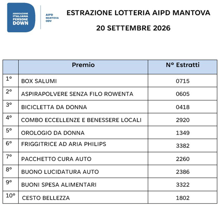 Estrazione lotteria AIPD 2026